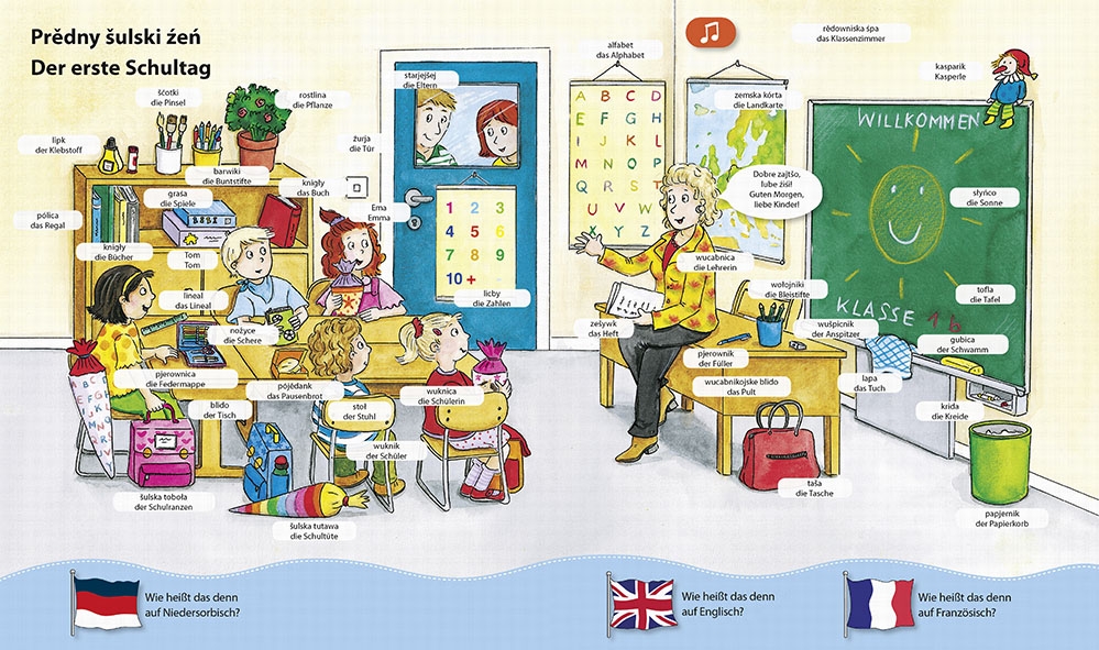 Wie heißt das denn auf Niedersorbisch, Englisch und Französisch?